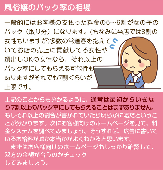 風俗嬢のバック率の相場