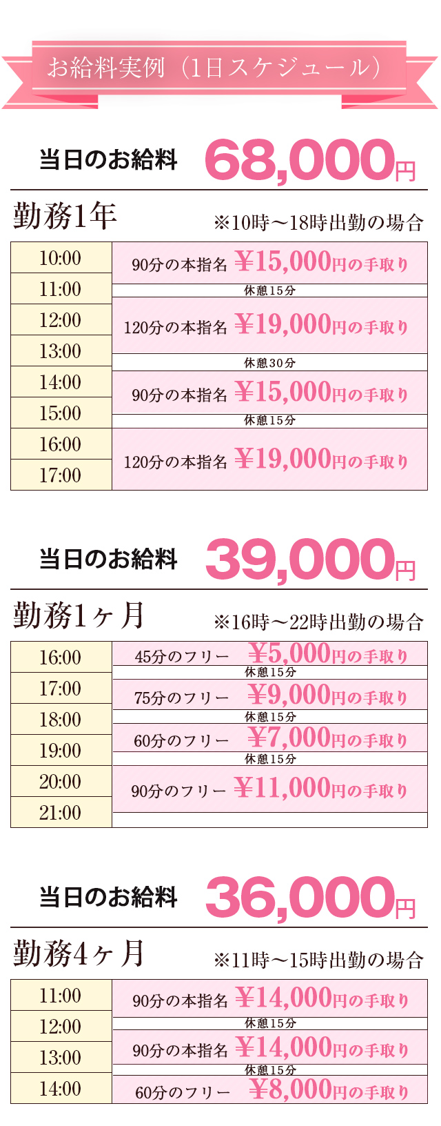 在籍女性のお給料例