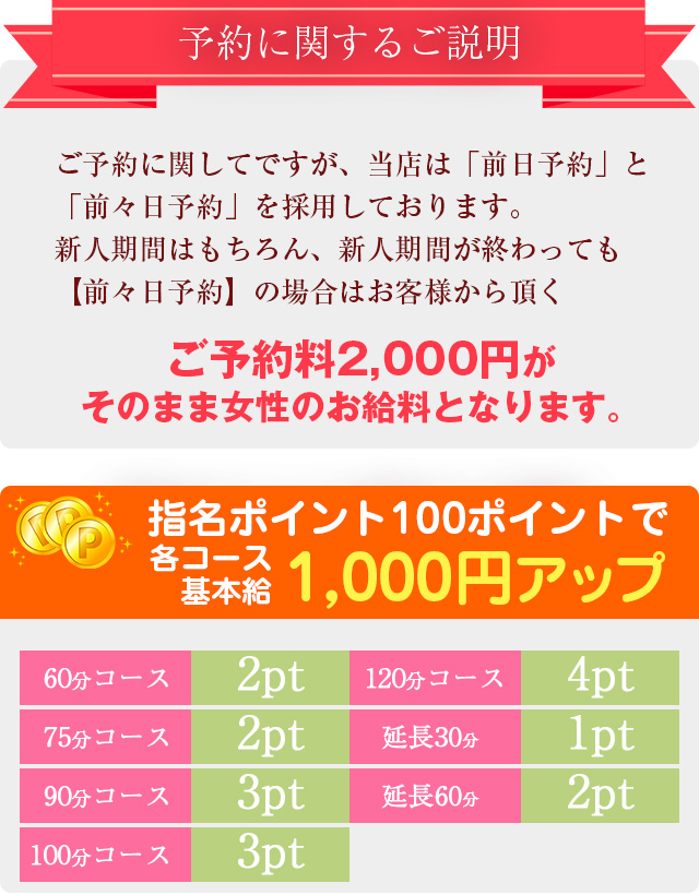 予約に関するご説明