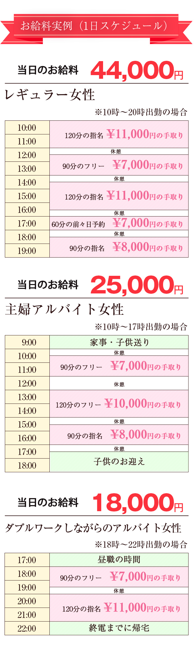 1日スケジュールの一例