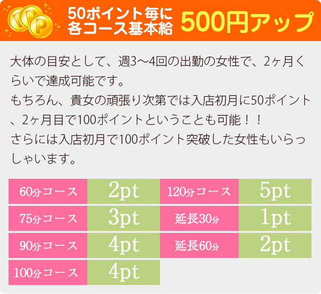 指名ポイントに関するご説明