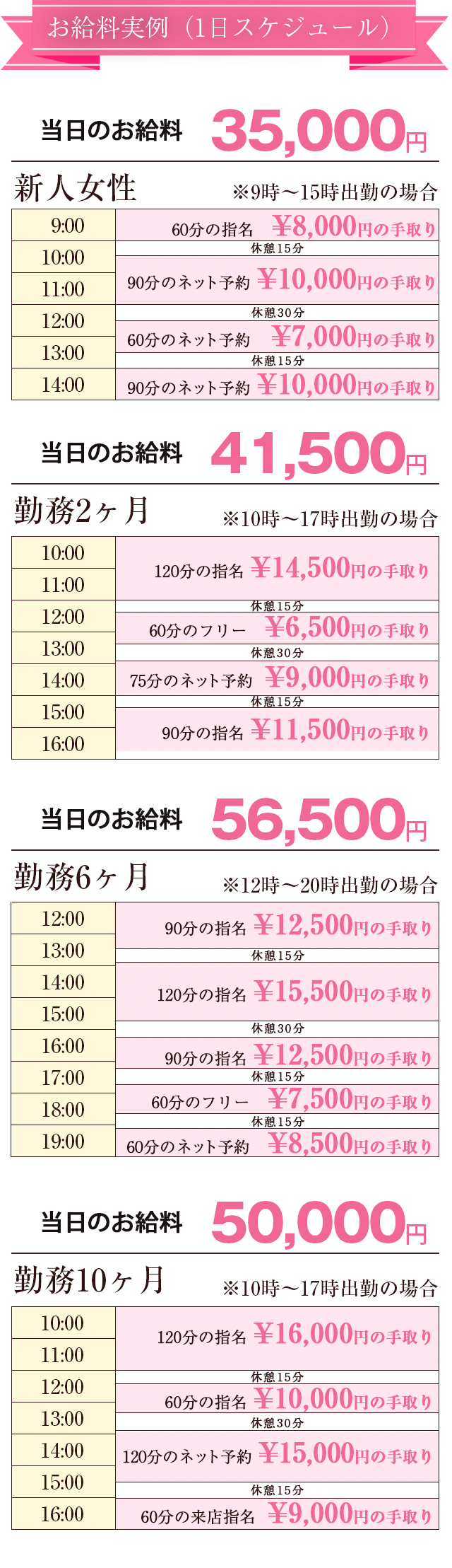 お給料実例(1日あたり)