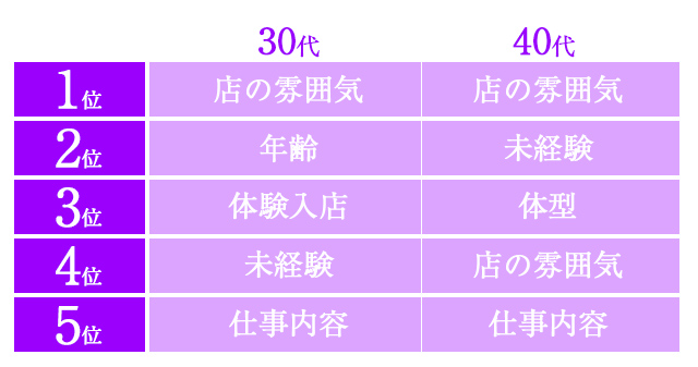 30代・40代
