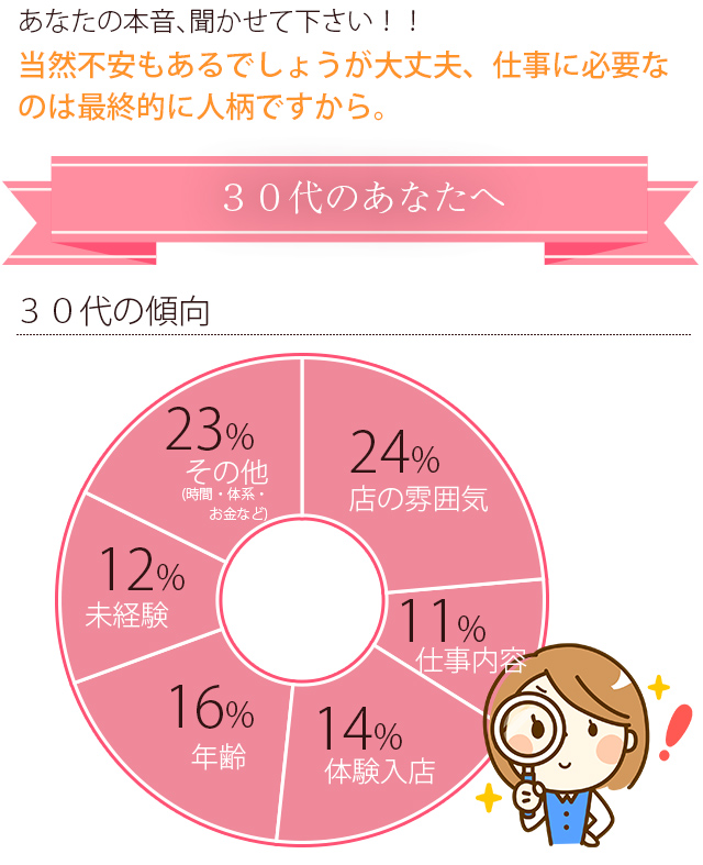 ３０代のあなたへ