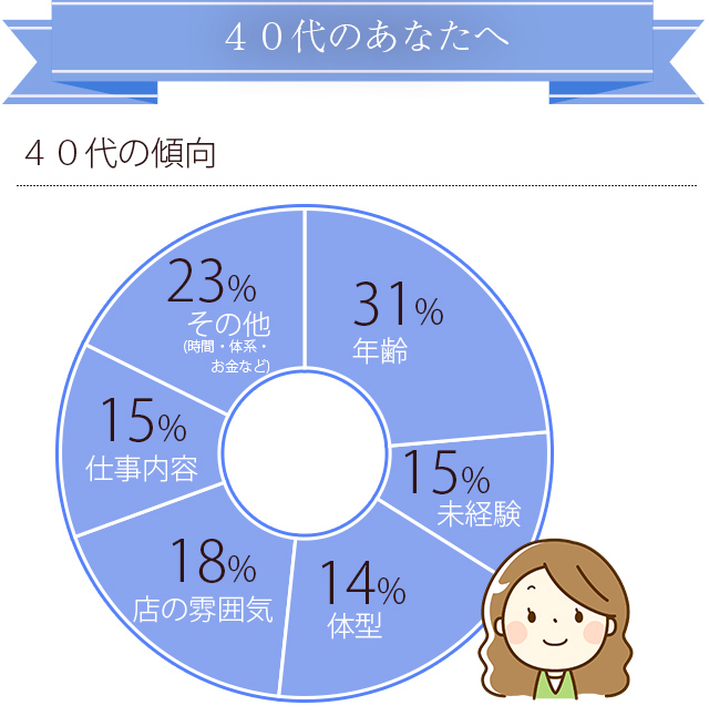 ４０代のあなたへ